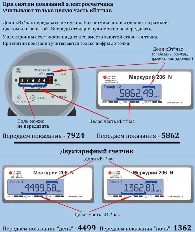 Как передавать показания счетчиков электроэнергии