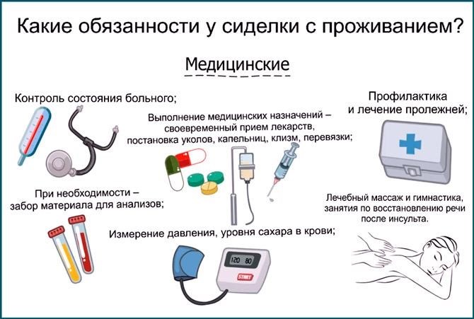 Закрепленные законом права опекуна