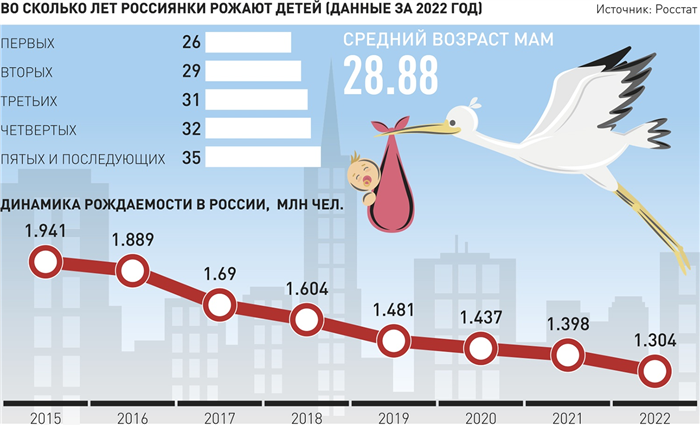 От 450 тысяч до 1 млн рублей на погашение ипотеки