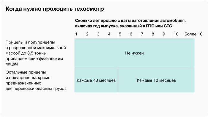 Что такое технический осмотр автомобиля?