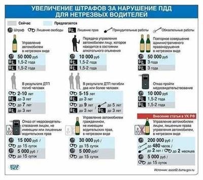 Правила возврата после лишения – какие документы нужны?