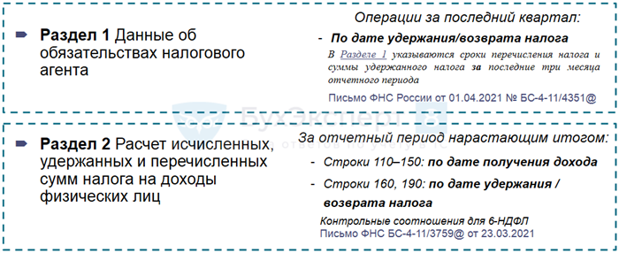 Как правильно оформить начисленную, но не выплаченную зарплату в 6-НДФЛ