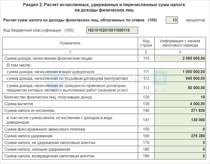 С чем столкнется работодатель, если доходы не выплачены в срок