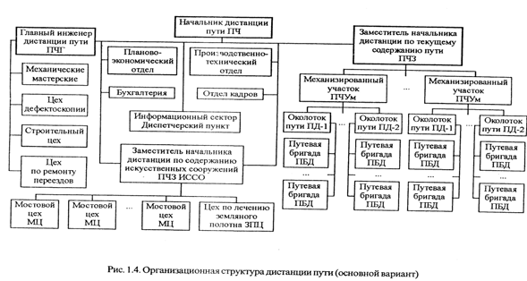 Зарплата путейца в 2025 году