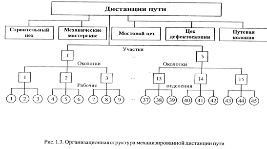 Требования к квалификации монтеров пути