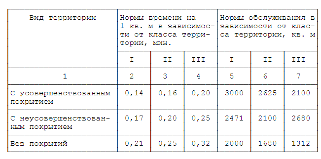 Что делать, если не убирают?