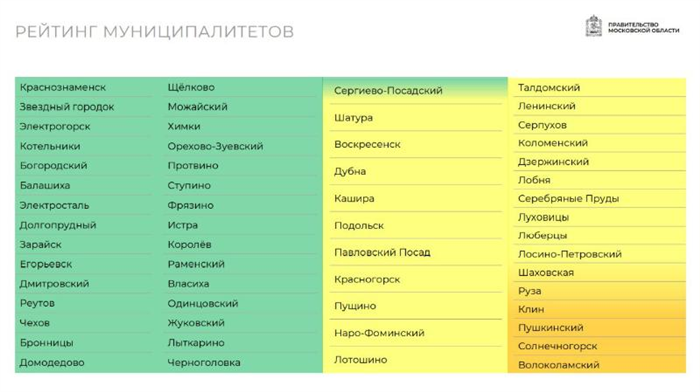 Руководитель IT/Директор IT (Head of IT, СТО)