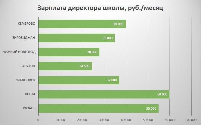 Директор / заместитель директора Ступинского филиала МФЮА