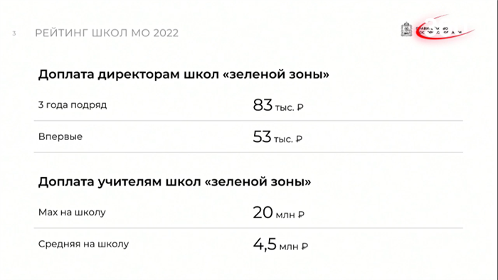 Директор по маркетингу для онлайн-школ / Руководитель отдела трафика