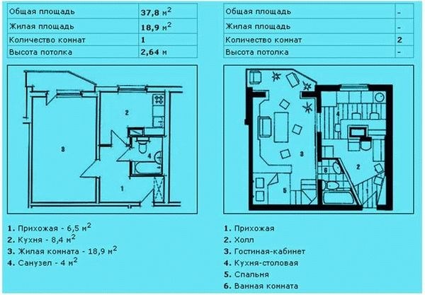 Как определяется общая и жилая площадь для новостройки?