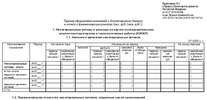 Дебиторская и кредиторская задолженность организации