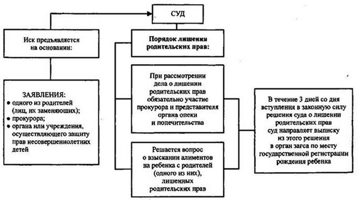 Обращение в суд