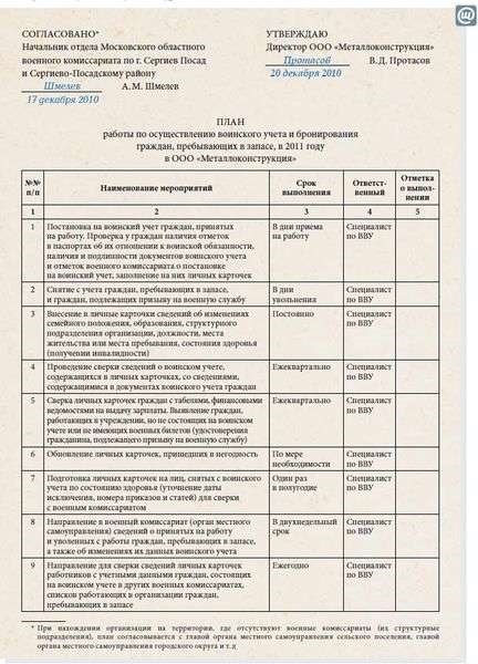 Справка о нахождении на балансе организации: образец и описание