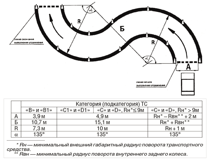 Упражнение N 5 