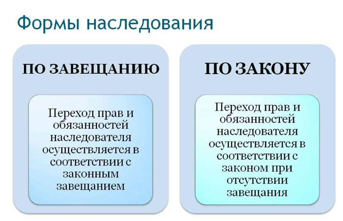 Недвижимый объект и условия в завещательном акте