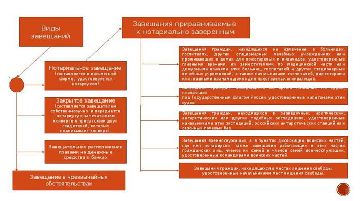 Основные отличия дарственной от завещания