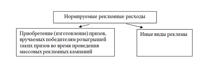 Применение ПБУ 18/02 в бухгалтерии