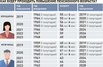 Какие награды дают право на получение звания