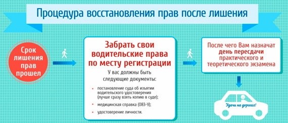 Как получить международное водительское удостоверение