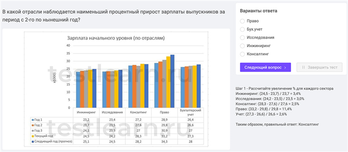 При устройстве на какие должности необходимо пройти тест в «Пятерочку»?