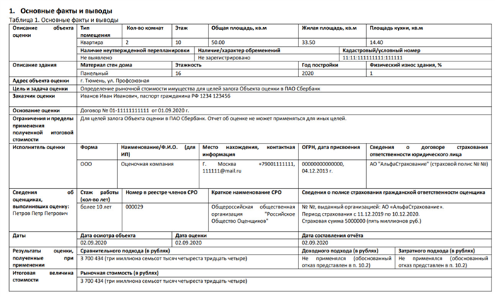 Документы для оценки квартиры