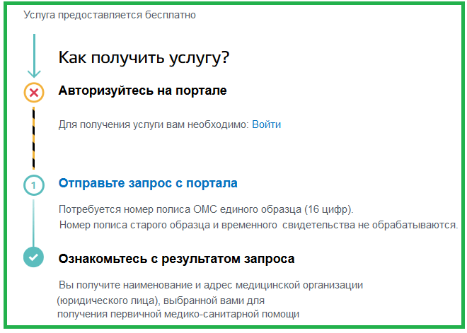 Перевод медицинской карты: какие документы понадобятся