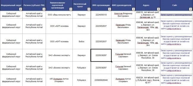 Как проводится оценка залога