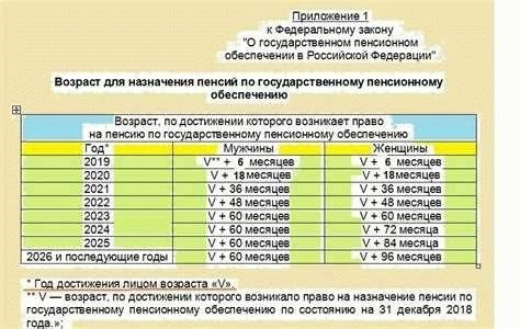 Важные изменения в законодательстве