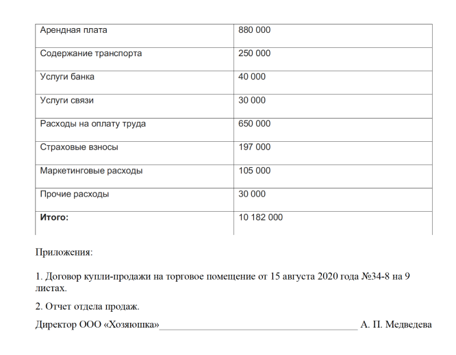 Финансовый результат в бухгалтерском и налоговом учете