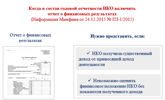 В каких случаях осуществляется обязательная проверка