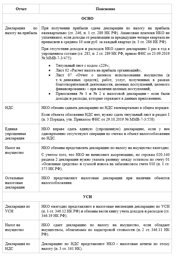 Критерии аудита некоммерческих организаций