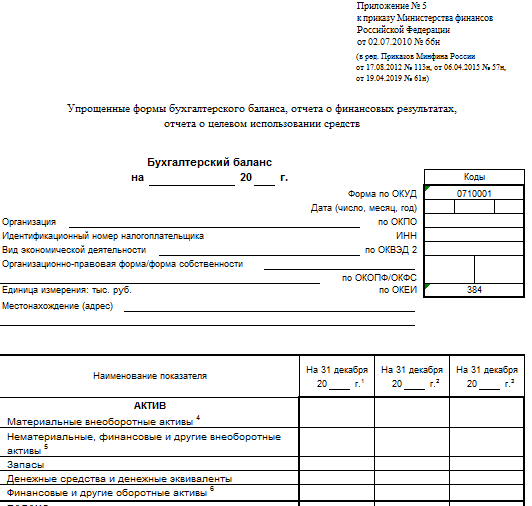 Таблица отчетов некоммерческих организаций в Министерство юстиции