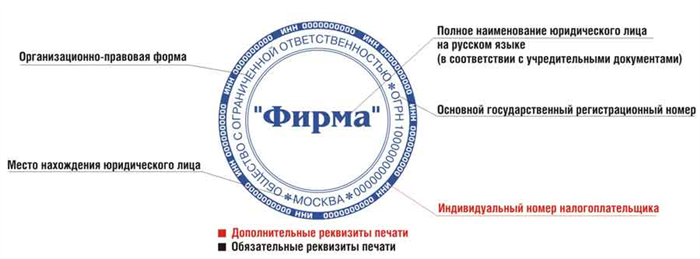 Информация о Законе № 82-ФЗ об отмене использования печатей организации