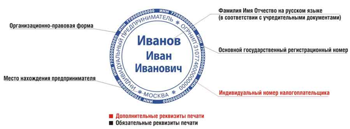 Печать юридического лица: важный элемент оформления и подтверждения