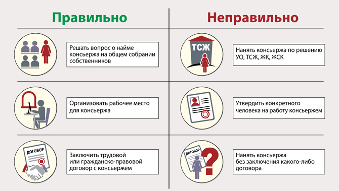 Как вести себя, если в доме есть консьерж