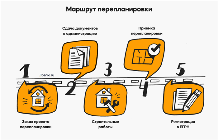 Как легализовать перепланировку перед продажей?