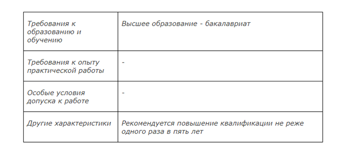 Демография и рынок труда