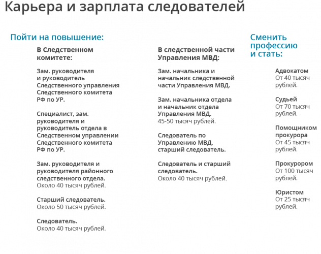 Доходы следователей в различных регионах страны