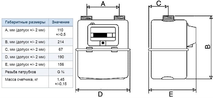 Разновидности газового счетчика Galus G4 IV PSC