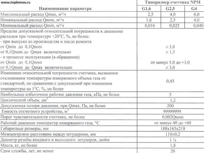 Как понять левосторонний или правосторонний газовый счетчик?