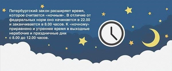 Обновленные требования к уровню шума во время ремонтных работ