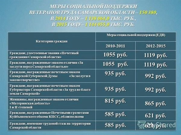 Какие денежные выплаты положены ветеранам труда в Московской области?