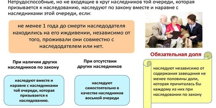 Изменения в праве наследования с 1 января 2019 года