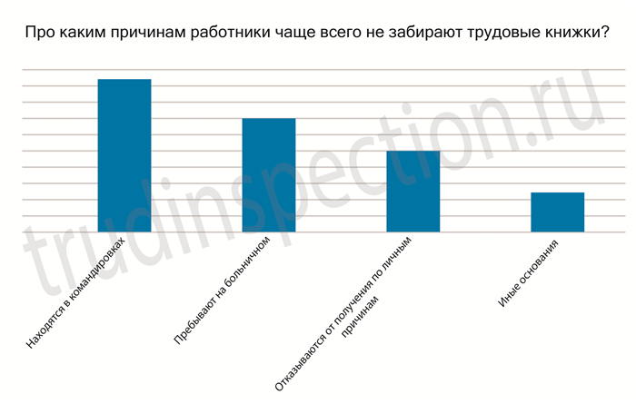 Задержка трудовой - не препятствие для трудоустройства на новое место?