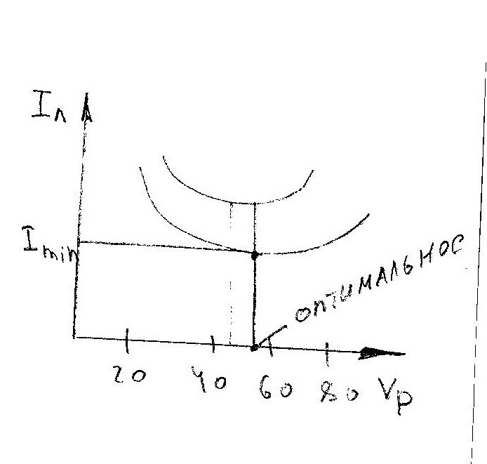 2 Режущая часть и стойкость