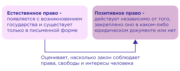 Плюсы и минусы нормативного подхода к пониманию нормы права