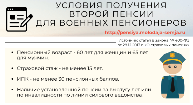 Как получить вторую пенсию досрочно