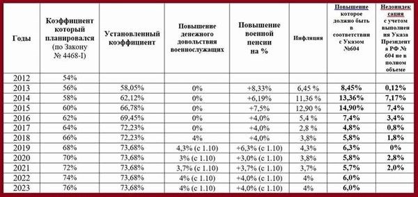 Двойная индексация пенсий в январе и ее последствия