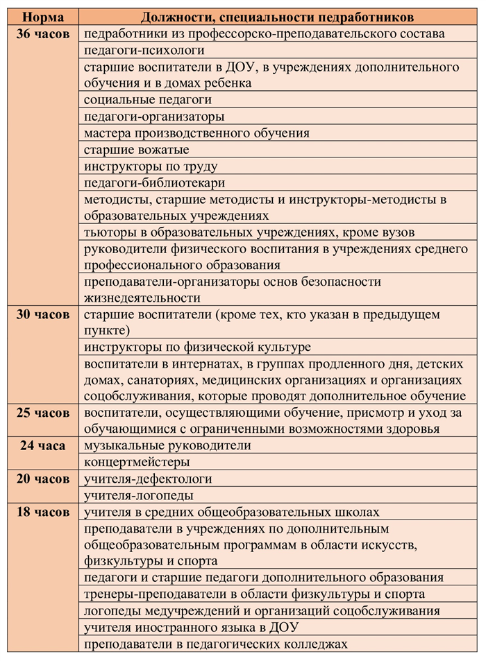 Педагогический стаж социального педагога в коррекционной школе: