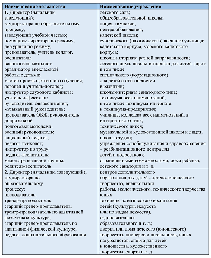 Особенности работы социального педагога в коррекционной школе: